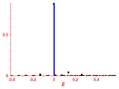 Strength function